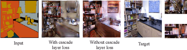 Figure 2 for Instance Map based Image Synthesis with a Denoising Generative Adversarial Network