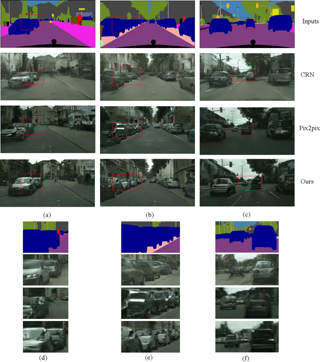 Figure 4 for Instance Map based Image Synthesis with a Denoising Generative Adversarial Network