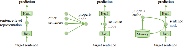 Figure 3 for GRAPHCACHE: Message Passing as Caching for Sentence-Level Relation Extraction