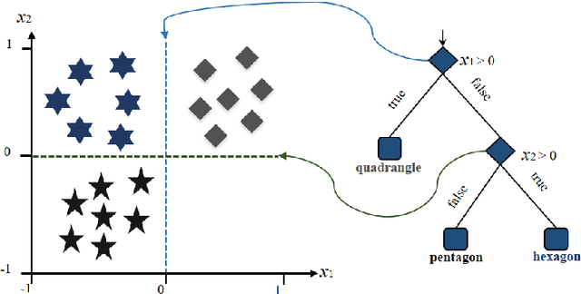 Figure 2 for Image Super-resolution via Feature-augmented Random Forest