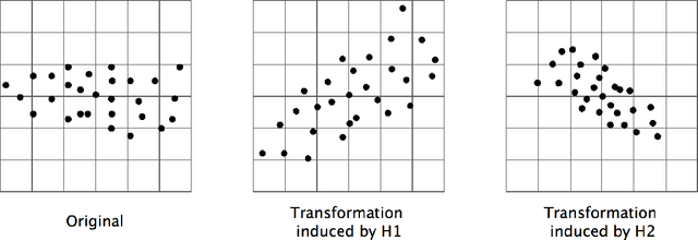 Figure 1 for Histogram Transform Ensembles for Large-scale Regression