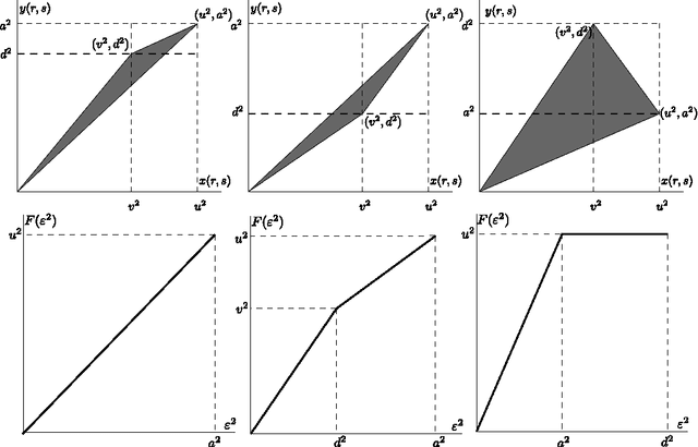 Figure 4 for Approximation properties of certain operator-induced norms on Hilbert spaces