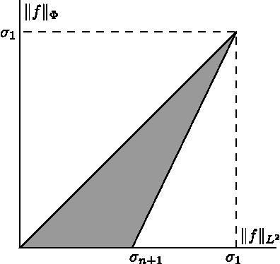 Figure 1 for Approximation properties of certain operator-induced norms on Hilbert spaces