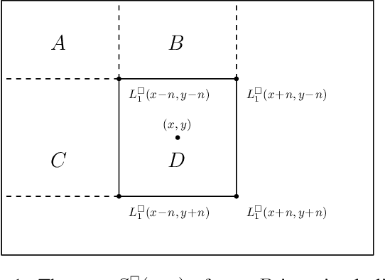 Figure 1 for Fast Screening Algorithm for Rotation and Scale Invariant Template Matching