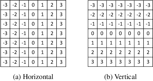 Figure 3 for Fast Screening Algorithm for Rotation and Scale Invariant Template Matching