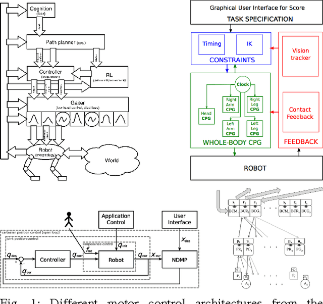 Figure 1 for A Domain-Specific Language for Rich Motor Skill Architectures