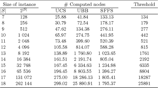 Figure 3 for The U-curve optimization problem: improvements on the original algorithm and time complexity analysis