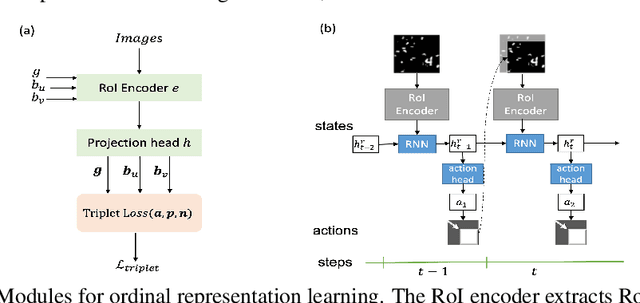 Figure 3 for Learning Transferable Reward for Query Object Localization with Policy Adaptation