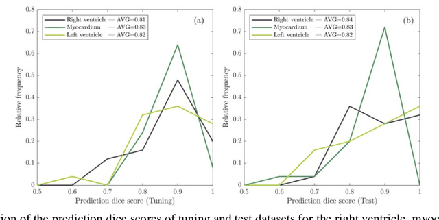 Figure 3 for Temporal extrapolation of heart wall segmentation in cardiac magnetic resonance images via pixel tracking