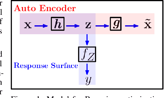 Figure 1 for High-Dimensional Bayesian Optimization with Manifold Gaussian Processes