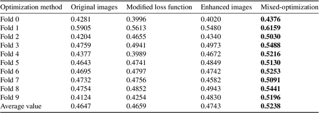 Figure 3 for Brachial Plexus Nerve Trunk Segmentation Using Deep Learning: A Comparative Study with Doctors' Manual Segmentation