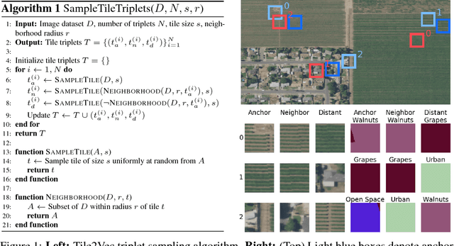 Figure 1 for Tile2Vec: Unsupervised representation learning for spatially distributed data