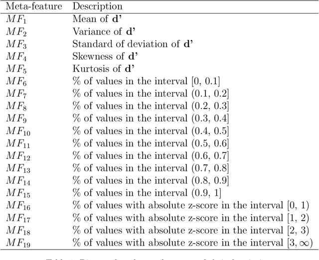 Figure 1 for Automatic selection of clustering algorithms using supervised graph embedding