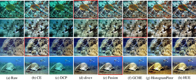 Figure 2 for SGUIE-Net: Semantic Attention Guided Underwater Image Enhancement with Multi-Scale Perception