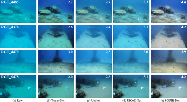 Figure 4 for SGUIE-Net: Semantic Attention Guided Underwater Image Enhancement with Multi-Scale Perception