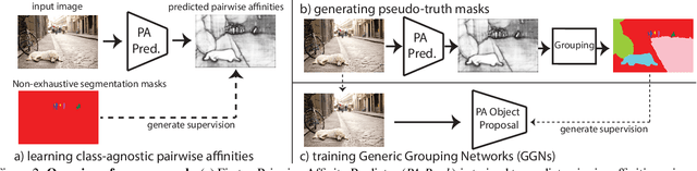 Figure 2 for Open-World Instance Segmentation: Exploiting Pseudo Ground Truth From Learned Pairwise Affinity