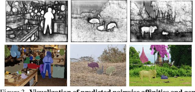 Figure 3 for Open-World Instance Segmentation: Exploiting Pseudo Ground Truth From Learned Pairwise Affinity