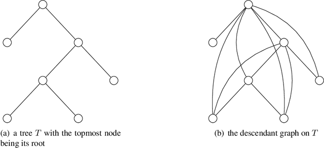 Figure 1 for Networked Fairness in Cake Cutting