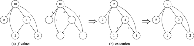 Figure 2 for Networked Fairness in Cake Cutting