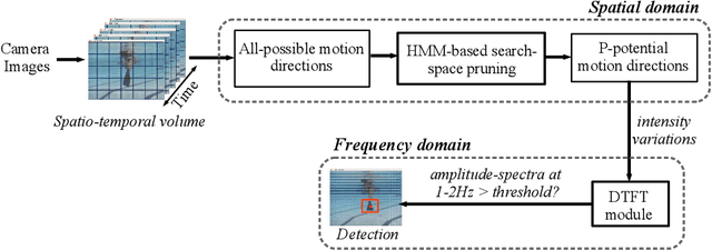 Figure 2 for Machine Vision for Improved Human-Robot Cooperation in Adverse Underwater Conditions