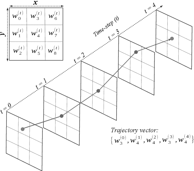 Figure 4 for Machine Vision for Improved Human-Robot Cooperation in Adverse Underwater Conditions