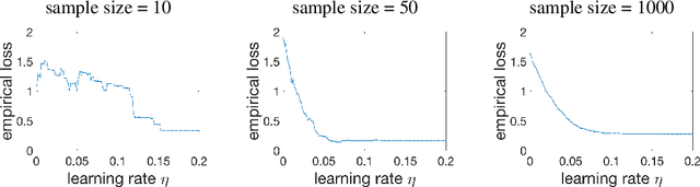 Figure 1 for Understanding Straight-Through Estimator in Training Activation Quantized Neural Nets