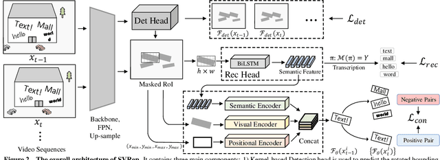 Figure 3 for Contrastive Learning of Semantic and Visual Representations for Text Tracking