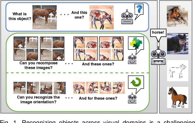 Figure 1 for Self-Supervised Learning Across Domains