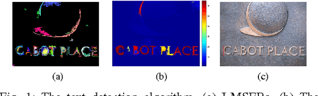 Figure 1 for A Novel Scene Text Detection Algorithm Based On Convolutional Neural Network