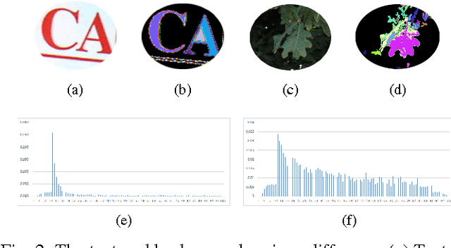 Figure 2 for A Novel Scene Text Detection Algorithm Based On Convolutional Neural Network