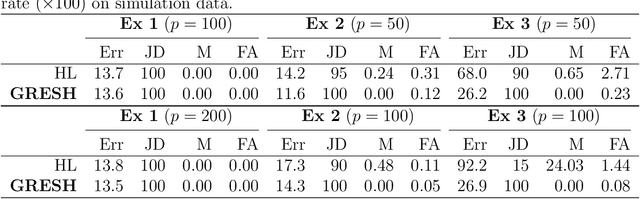 Figure 2 for Group Regularized Estimation under Structural Hierarchy
