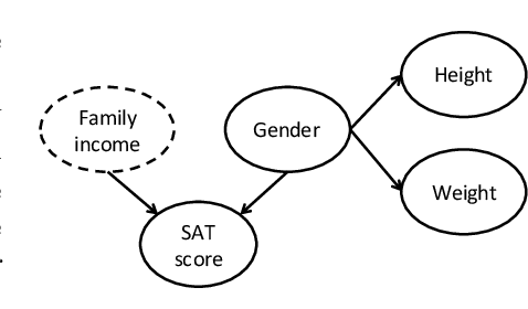 Figure 1 for Attribute Privacy: Framework and Mechanisms