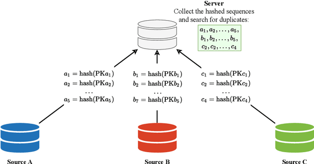 Figure 1 for Federated Estimation of Causal Effects from Observational Data
