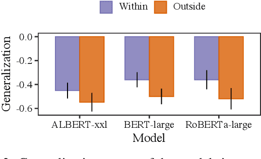 Figure 4 for A Property Induction Framework for Neural Language Models