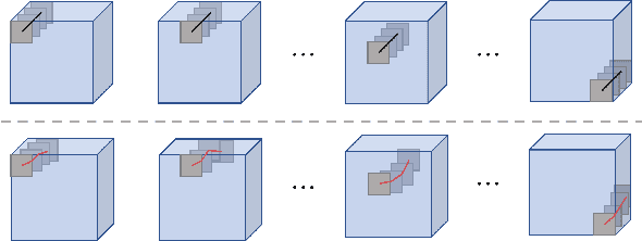 Figure 3 for Visually explaining 3D-CNN predictions for video classification with an adaptive occlusion sensitivity analysis