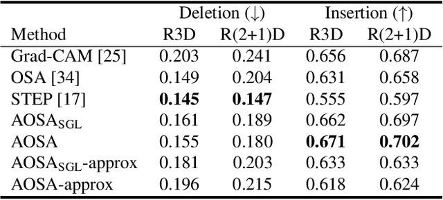 Figure 2 for Visually explaining 3D-CNN predictions for video classification with an adaptive occlusion sensitivity analysis