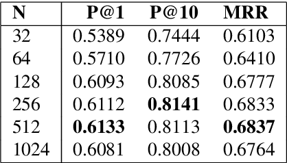 Figure 3 for Large Scale Question Paraphrase Retrieval with Smoothed Deep Metric Learning