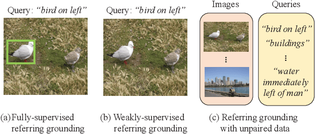 Figure 1 for Unpaired Referring Expression Grounding via Bidirectional Cross-Modal Matching