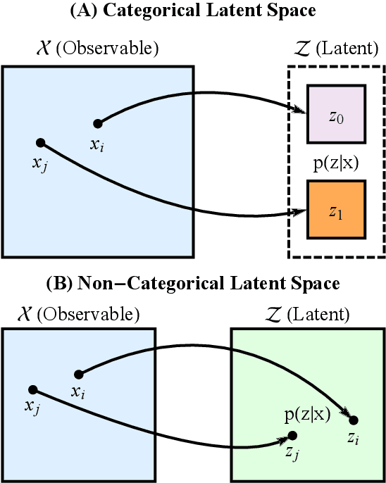 Figure 4 for Representational Rényi heterogeneity