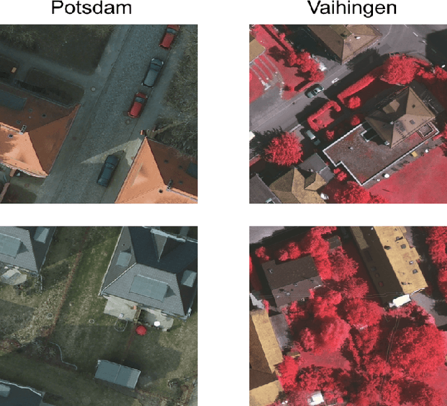 Figure 3 for Domain Adaptation on Semantic Segmentation for Aerial Images