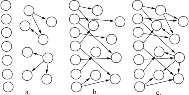 Figure 1 for Learning Selectively Conditioned Forest Structures with Applications to DBNs and Classification