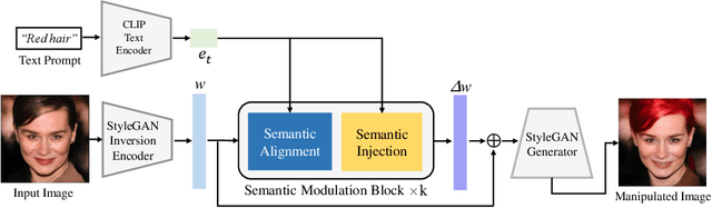 Figure 2 for One Model to Edit Them All: Free-Form Text-Driven Image Manipulation with Semantic Modulations