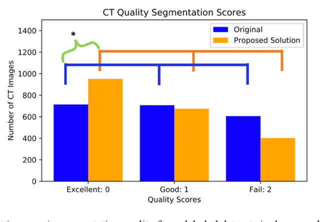 Figure 4 for Semi-Supervised Multi-Organ Segmentation through Quality Assurance Supervision