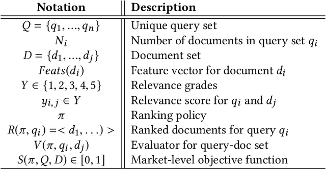 Figure 1 for Revenue, Relevance, Arbitrage and More: Joint Optimization Framework for Search Experiences in Two-Sided Marketplaces