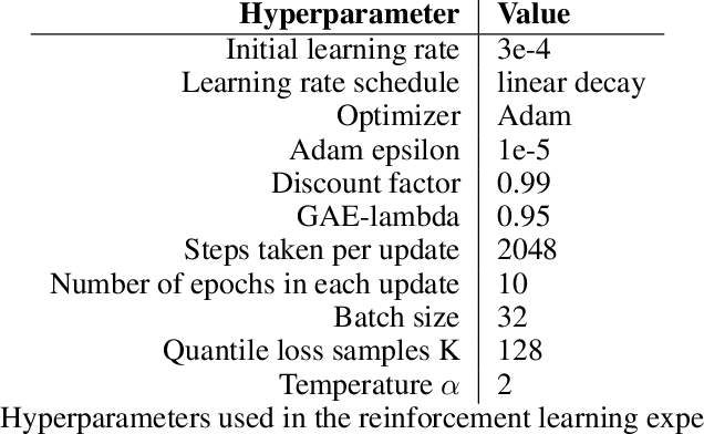 Figure 2 for Quantile Regression Deep Reinforcement Learning