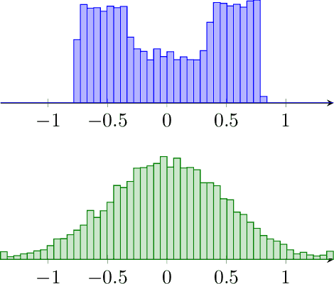 Figure 4 for Quantile Regression Deep Reinforcement Learning
