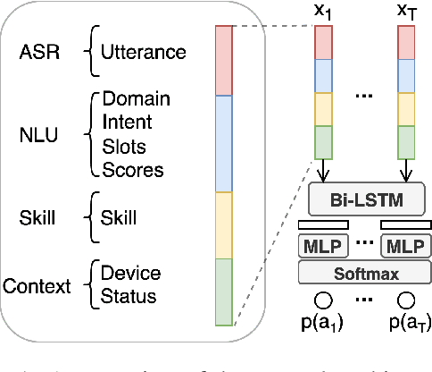 Figure 1 for Constrained Policy Optimization for Controlled Self-Learning in Conversational AI Systems