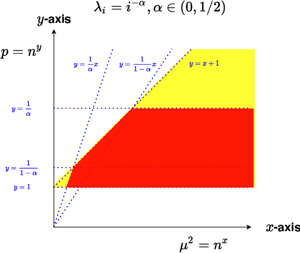 Figure 2 for Interpolating Classifiers Make Few Mistakes
