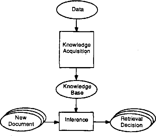 Figure 4 for An Architecture for Probabilistic Concept-Based Information Retrieval