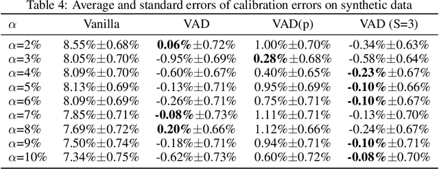 Figure 4 for Calibration Matters: Tackling Maximization Bias in Large-scale Advertising Recommendation Systems